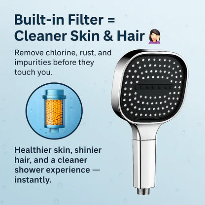 Adjustable Turbo Boost Filtered High-Pressure Showerhead with Spray Settings