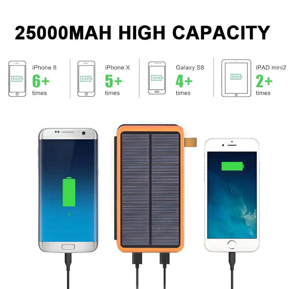 Foldable Solar Panel Portable Power Bank Charger