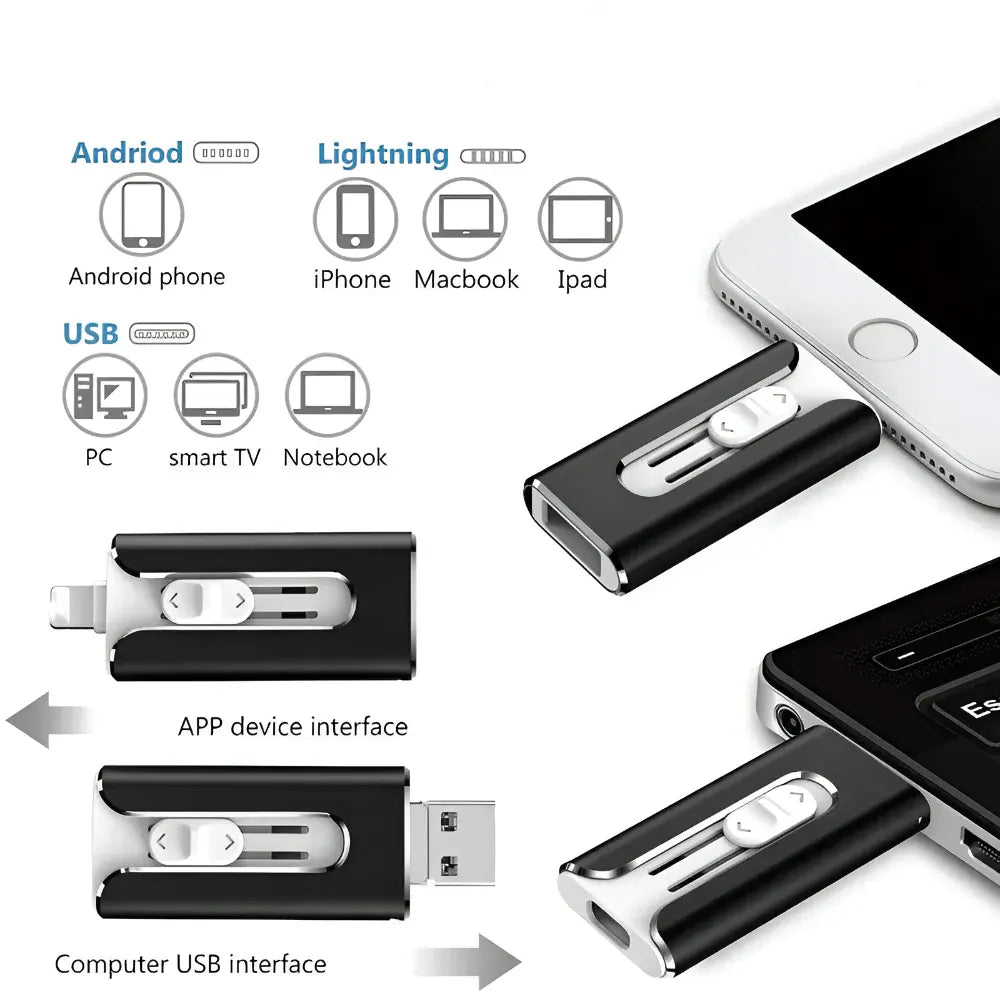 Multi-Connector USB Flash Drive for Phone and Computer Storage